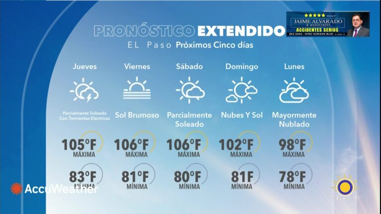 Pronóstico Del Tiempo: Prepárese Para El Calor Y Lluvias: Pronóstico Extendido Para La Semana