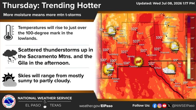 El Paso bajo alerta por calor peligroso y posibles tormentas durante los próximos días